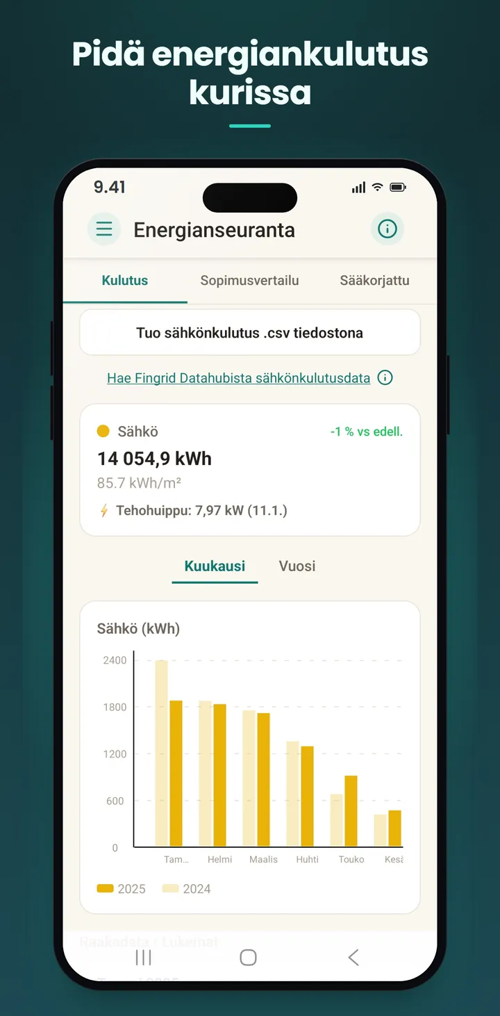Energianseuranta: pidä kulutus kurissa