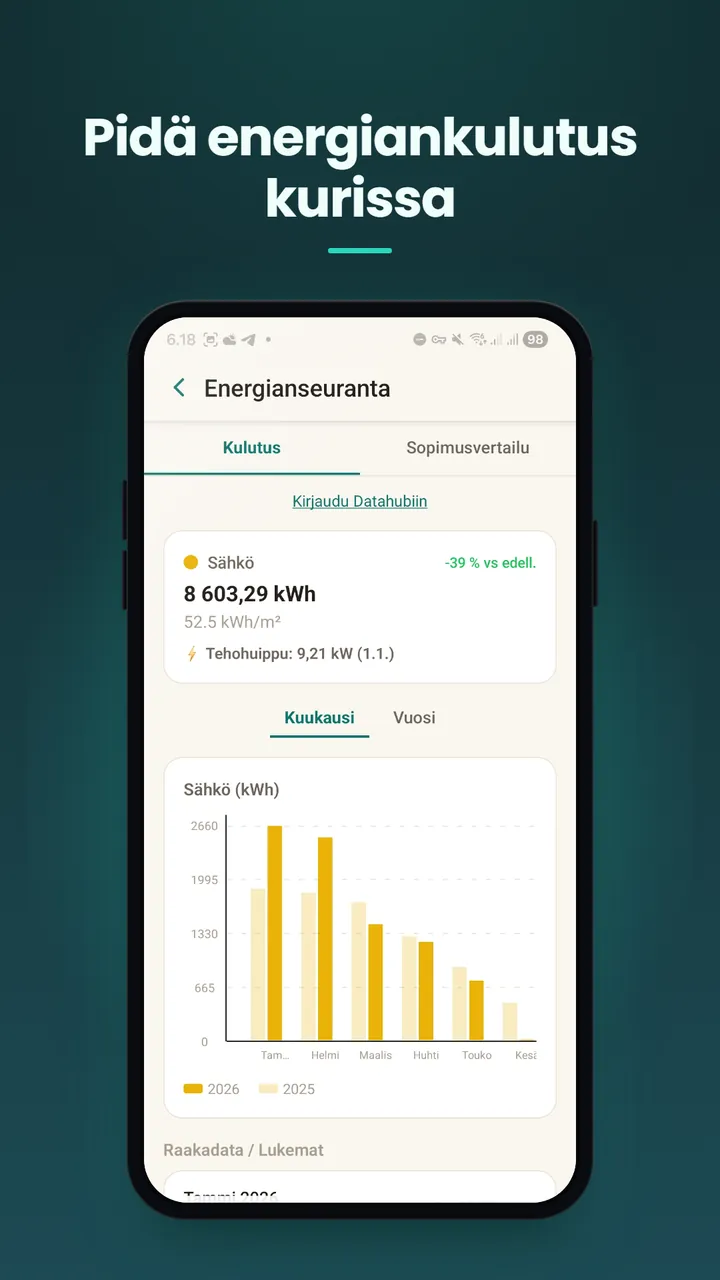 Energianseuranta: pidä kulutus kurissa